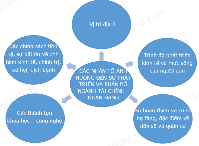 Địa Lí 10 Bài 37: Địa lí ngành du lịch và tài chính - ngân hàng | Chân trời sáng tạo (ảnh 1)