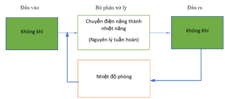 Công nghệ 10 Bài 2: Hệ thống kĩ thuật | Kết nối tri thức (ảnh 6)