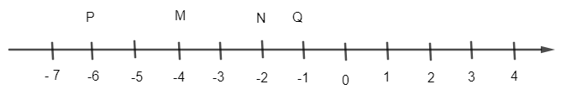 15 câu Trắc nghiệm Tập hợp các số nguyên (Kết nối tri thức) có đáp án – Toán 6 (ảnh 4)