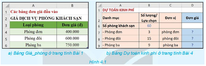 Chuyên đề Tin học 10 Bài 4: Hoàn thiện dự toán với hàm tìm kiếm - Kết nối tri thức (ảnh 1)