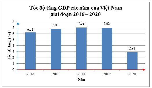 TOP 20 câu Bài tập Cuối chương III có đáp án - Toán 10 Chân trời sáng tạo (ảnh 1)