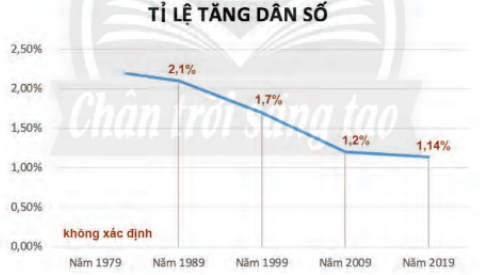 Soạn bài Thực hành tiếng Việt lớp 10 trang 127 Tập 1 | Chân trời sáng tạo Ngữ văn lớp 10 (ảnh 2)