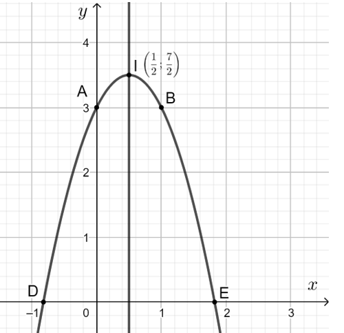 Giải Toán 10 Bài 16 (Kết nối tri thức): Hàm số bậc hai (ảnh 1)