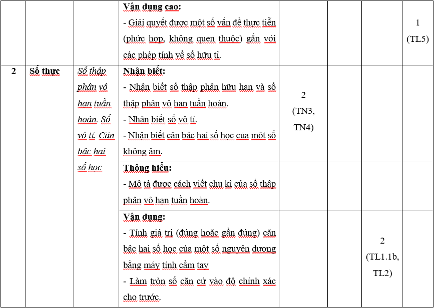 TOP 30 đề thi Học kì 1 Toán lớp 7 Kết nối tri thức (4 đề có đáp án + ma trận) (ảnh 1)