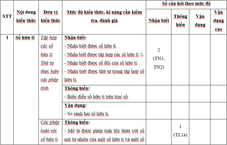 TOP 30 đề thi Học kì 1 Toán lớp 7 Cánh diều (4 đề có đáp án + ma trận) (ảnh 1)