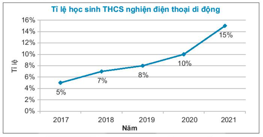 TOP 30 đề thi Học kì 1 Toán lớp 7 Chân trời sáng tạo (4 đề có đáp án + ma trận) (ảnh 1)