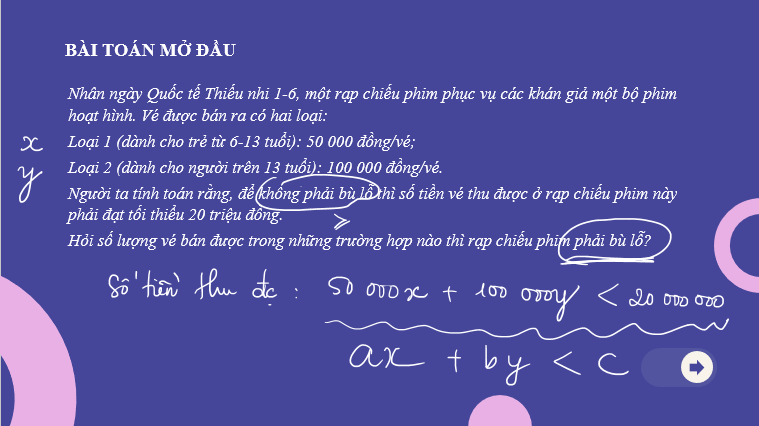 Giáo án điện tử Bất phương trình bậc nhất hai ẩn | Bài giảng PPT Toán 10 Kết nối tri thức (ảnh 1)