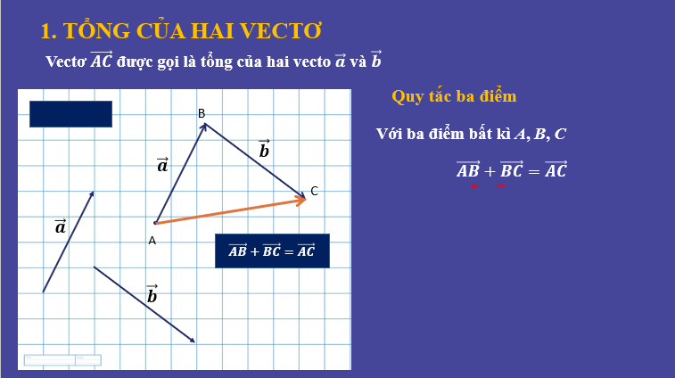 Giáo án điện tử Tổng và hiệu của hai vectơ | Bài giảng PPT Toán 10 Kết nối tri thức (ảnh 1)