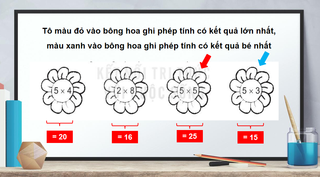 Giáo án điện tử Phép chia| Bài giảng PPT Toán lớp 2 Kết nối tri thức (ảnh 1)