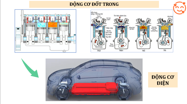 Giáo án điện tử Mô tả giao động điều hòa | Bài giảng PPT Vật lí 11 Kết nối tri thức (ảnh 1)