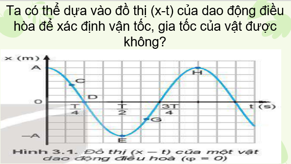 Giáo án điện tử Vận tốc, gia tốc trong dao động điều hoà | Bài giảng PPT Vật lí 11 Kết nối tri thức (ảnh 1)