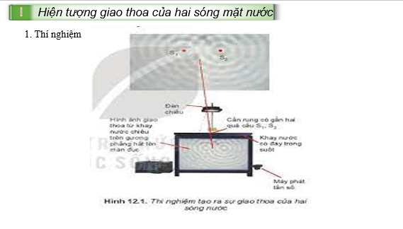 Giáo án điện tử Giao thoa sóng | Bài giảng PPT Vật lí 11 Kết nối tri thức (ảnh 1)