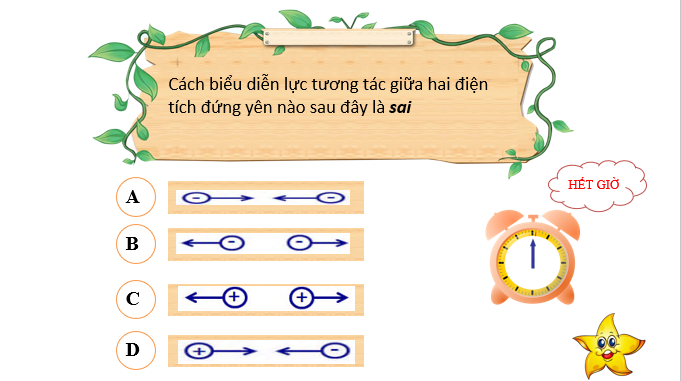 Giáo án điện tử Điện trường đều | Bài giảng PPT Vật lí 11 Kết nối tri thức (ảnh 1)