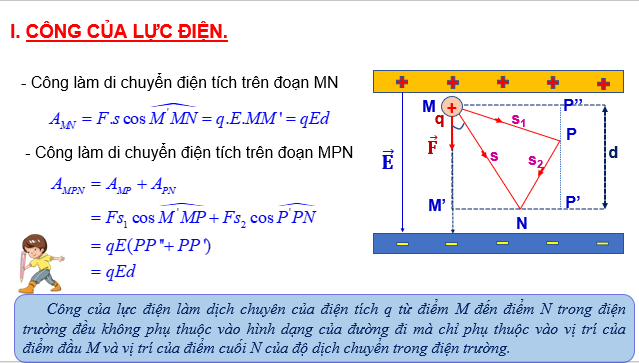 Giáo án điện tử Thế năng điện | Bài giảng PPT Vật lí 11 Kết nối tri thức (ảnh 1)