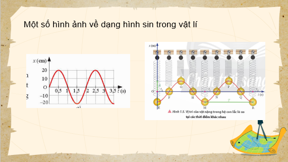 Giáo án điện tử Hàm số lượng giác và đồ thị | Bài giảng PPT Toán 11 Chân trời sáng tạo (ảnh 1)