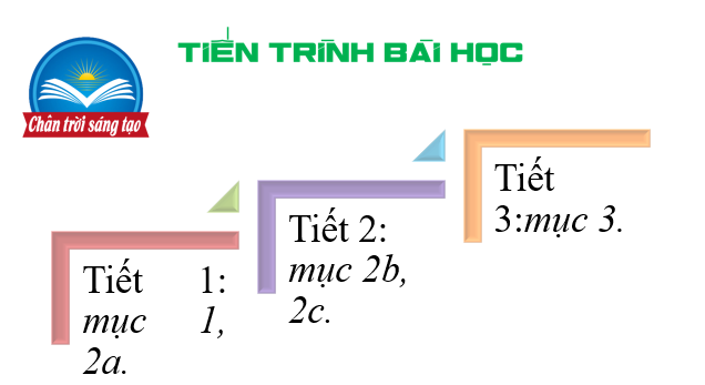 Giáo án điện tử Lịch sử 11 Bài 1 (Chân trời sáng tạo): Sự xác lập và phát triểm của chủ nghĩa tư bản | Bài giảng PPT Lịch sử 11 (ảnh 1)