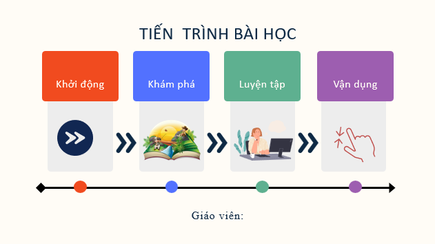 Giáo án điện tử Lịch sử 11 Bài 4 (Chân trời sáng tạo): Chủ nghĩa xã hội từ năm 1991 đến nay | Bài giảng PPT Lịch sử 11 (ảnh 1)