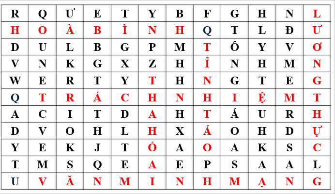 Giáo án điện tử Địa lí 11 Bài 6 (Chân trời sáng tạo): Một số vấn đề về an ninh toàn cầu| Bài giảng PPT Địa lí 11 (ảnh 1)