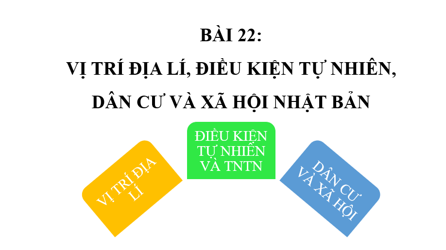 Giáo án điện tử Địa lí 11 Bài 22 (Chân trời sáng tạo): Vị trí địa lí, điều kiện tự nhiên, dân cư và xã hội Nhật Bản| Bài giảng PPT Địa lí 11 (ảnh 1)