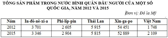 Trắc nghiệm Địa Lý 11 có đáp án: Tổng hợp câu hỏi vận dụng và vận dụng cao (ảnh 2)