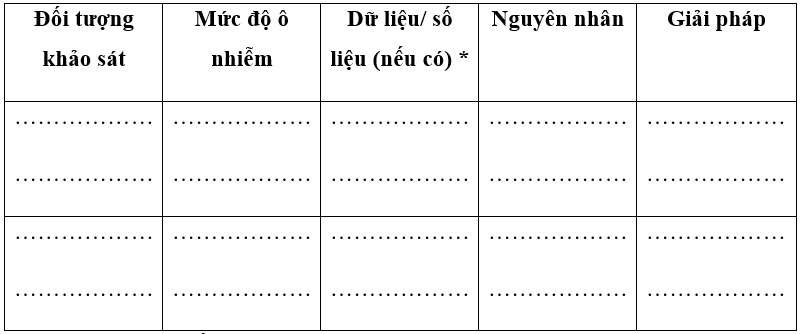 Sách bài tập HĐTN 10 Chủ đề 9: Bảo vệ cảnh quan thiên nhiên và môi trường tự nhiên - Chân trời sáng tạo (ảnh 1)