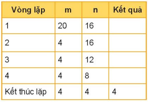 Lý thuyết Tin học 10 Bài 30: Kiểm thử và gỡ lỗi chương trình - Kết nối tri thức  (ảnh 1)