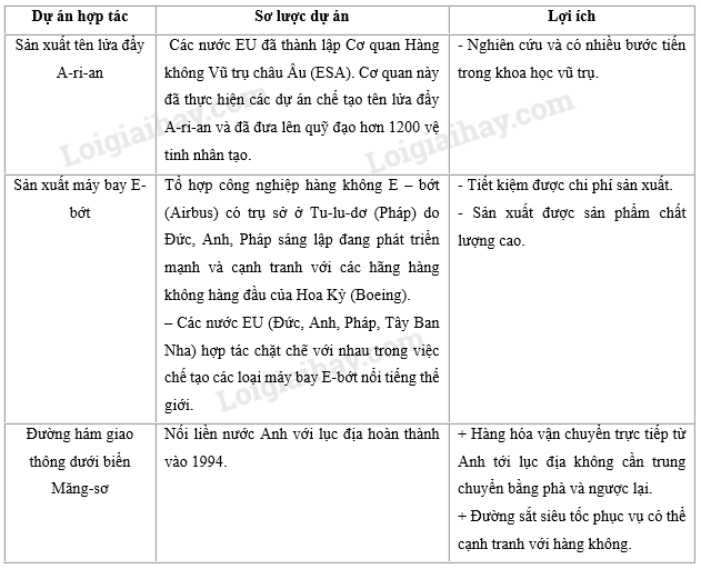 SBT Địa lí 11 Bài 7 Tiết 2: EU - Hợp tác, liên kết để cùng phát triển | Giải SBT Địa lí lớp 11 (ảnh 4)