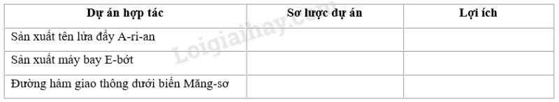 SBT Địa lí 11 Bài 7 Tiết 2: EU - Hợp tác, liên kết để cùng phát triển | Giải SBT Địa lí lớp 11 (ảnh 3)