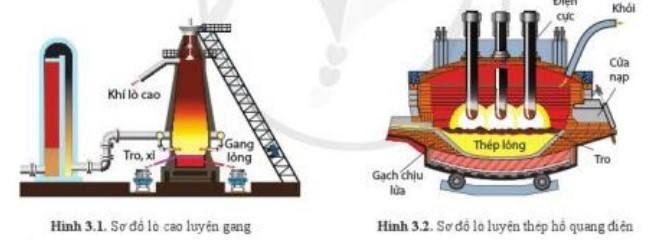 Lý thuyết Công nghệ 10 Bài 3: Một số công nghệ phổ biến - Cánh diều  (ảnh 1)