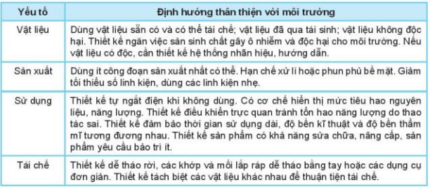 Lý thuyết Công Nghệ 10 Bài 20: Nguyên tắc thiết kế kĩ thuật - Kết nối tri thức (ảnh 1)