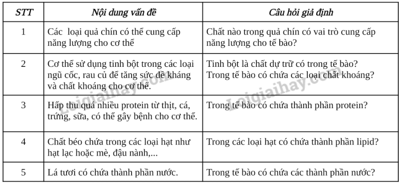 Sinh học 10 Bài 7: Thực hành: Xác định một số thành phần hóa học của tế bào | Giải Sinh 10 Chân trời sáng tạo (ảnh 1)