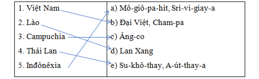 Trắc nghiệm Lịch sử 10 Bài 8 có đáp án: Sự hình thành, phát triển các vương quốc ở Đông Nam Á (ảnh 4)