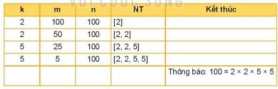 Lý thuyết Tin học 10 Bài 31: Thực hành viết chương trình đơn giản - Kết nối tri thức  (ảnh 1)