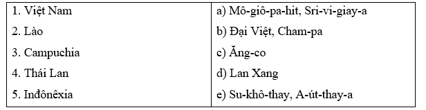 Trắc nghiệm Lịch sử 10 Bài 8 có đáp án: Sự hình thành, phát triển các vương quốc ở Đông Nam Á (ảnh 3)