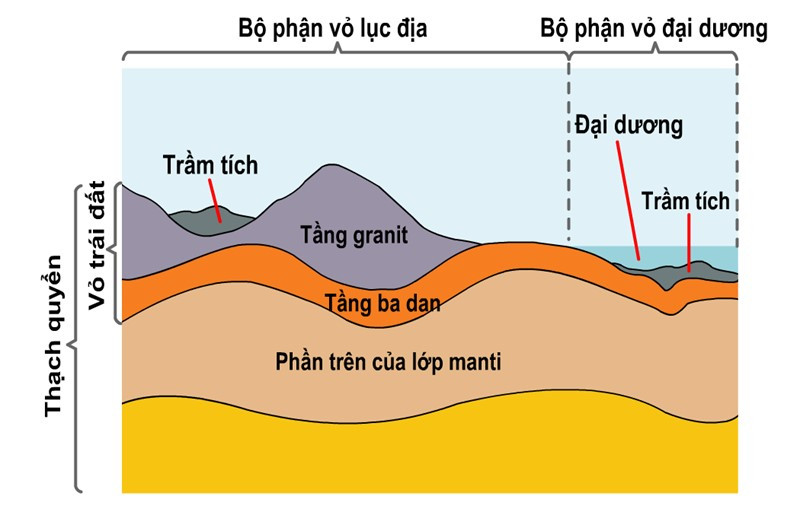 Lý thuyết Địa lí 10 Bài 3: Trái đất. Thuyết kiến tạo mảng - Cánh diều (ảnh 1)