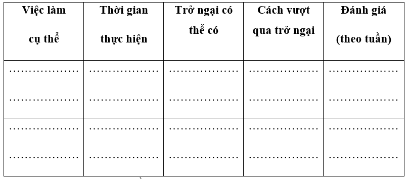 Sách bài tập HĐTN 10 Chủ đề 9: Bảo vệ cảnh quan thiên nhiên và môi trường tự nhiên - Chân trời sáng tạo (ảnh 1)