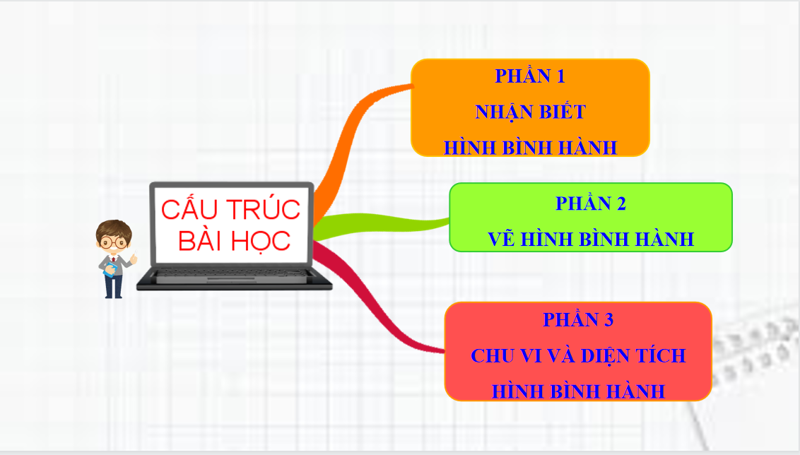 Giáo án điện tử Hình bình hành| Bài giảng PPT Toán 6 (ảnh 1)