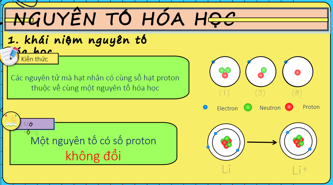 Giáo án điện tử Cấu trúc lớp vỏ electron nguyên tử  | Bài giảng PPT Hóa học 10 Kết nối tri thức (ảnh 1)