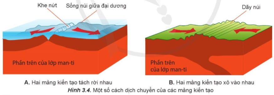 Lý thuyết Địa lí 10 Bài 3: Trái đất. Thuyết kiến tạo mảng - Cánh diều (ảnh 1)