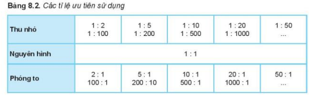 Lý thuyết Công Nghệ 10 Bài 8: Bản vẽ kĩ thuật và tiêu chuẩn trình bày bản vẽ kĩ thuật - Kết nối tri thức (ảnh 1)