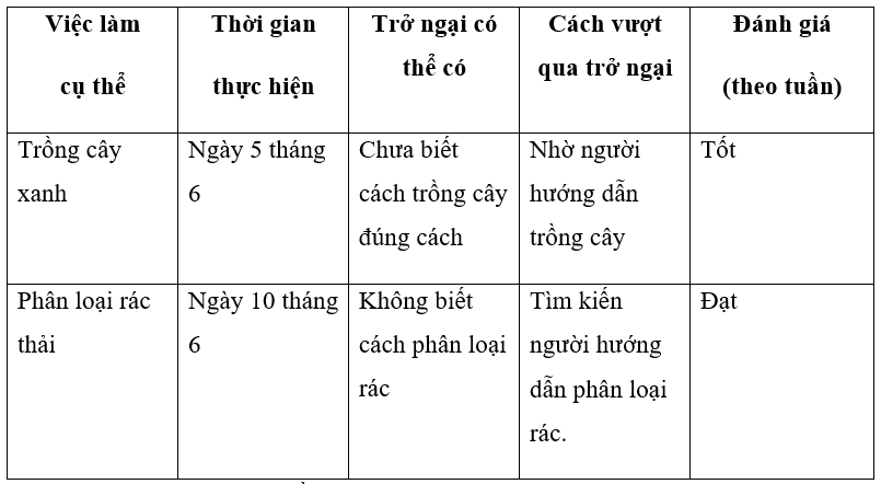 Sách bài tập HĐTN 10 Chủ đề 9: Bảo vệ cảnh quan thiên nhiên và môi trường tự nhiên - Chân trời sáng tạo (ảnh 1)