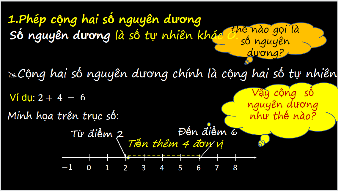 Giáo án điện tử Phép cộng các số nguyên| Bài giảng PPT Toán 6 (ảnh 1)