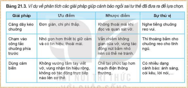 Lý thuyết Công Nghệ 10 Bài 21: Phương pháp, phương tiện hỗ trợ thiết kế kĩ thuật - Kết nối tri thức (ảnh 1)