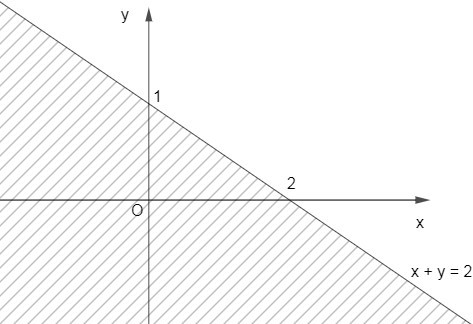 Ôn tập chương 2 (Lý thuyết + Bài tập Toán lớp 10) – Kết nối tri thức  (ảnh 1)