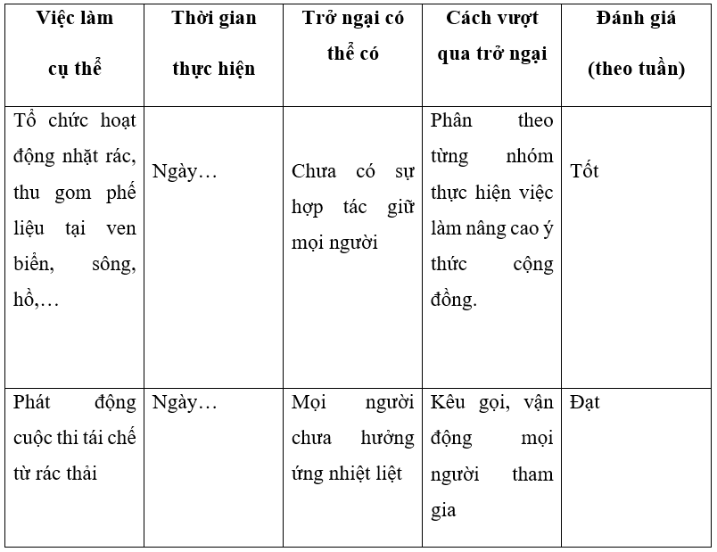 Sách bài tập HĐTN 10 Chủ đề 9: Bảo vệ cảnh quan thiên nhiên và môi trường tự nhiên - Chân trời sáng tạo (ảnh 1)