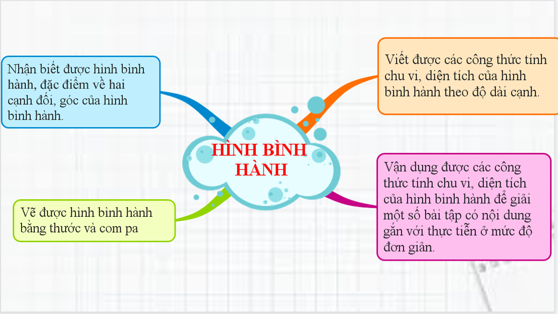 Giáo án điện tử Hình bình hành| Bài giảng PPT Toán 6 (ảnh 1)