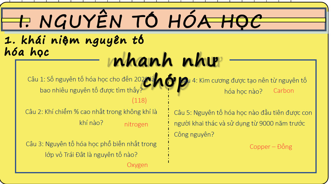 Giáo án điện tử Cấu trúc lớp vỏ electron nguyên tử  | Bài giảng PPT Hóa học 10 Kết nối tri thức (ảnh 1)