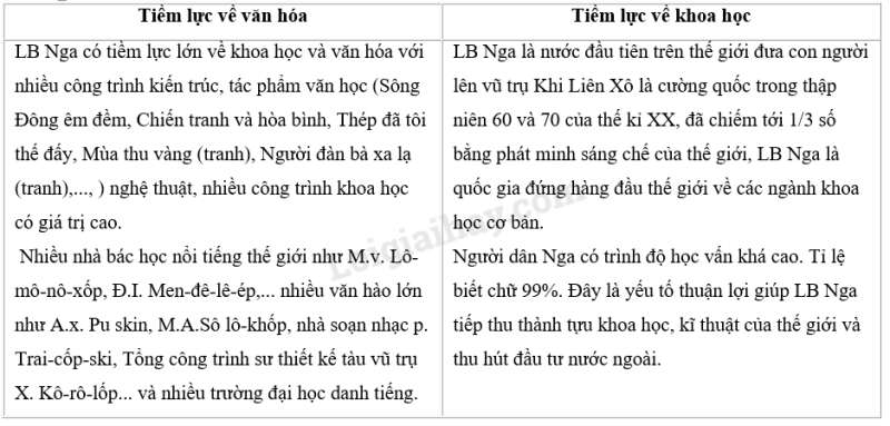 SBT Địa lí 11 Bài 8 Tiết 1: Tự nhiên, dân cư và xã hội | Giải SBT Địa lí lớp 11 (ảnh 6)