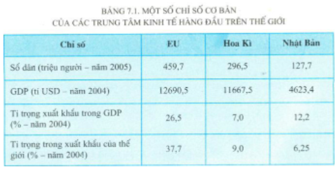 Giải Địa Lí 11 Bài 7 Tiết 1: EU – Liên Minh khu vực lớn trên thế giới (ảnh 4)