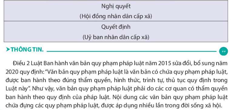 Pháp luật 10 Bài 18: Hệ thống pháp luật và văn bản pháp luật | Chân trời sáng tạo (ảnh 7)